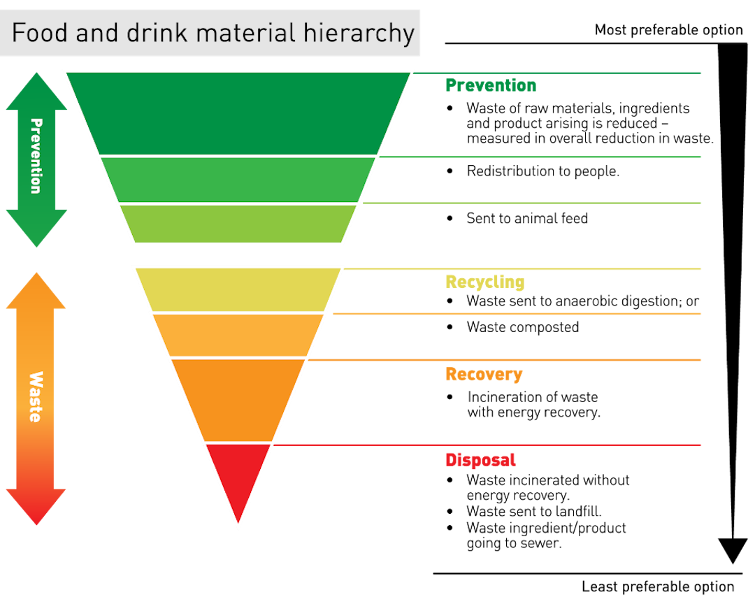 source:https://publications.parliament.uk/pa/cm201617/cmselect/cmenvfru/429/IDExport-web-resources/image/CC3_Diagram_AP_7_OL.png