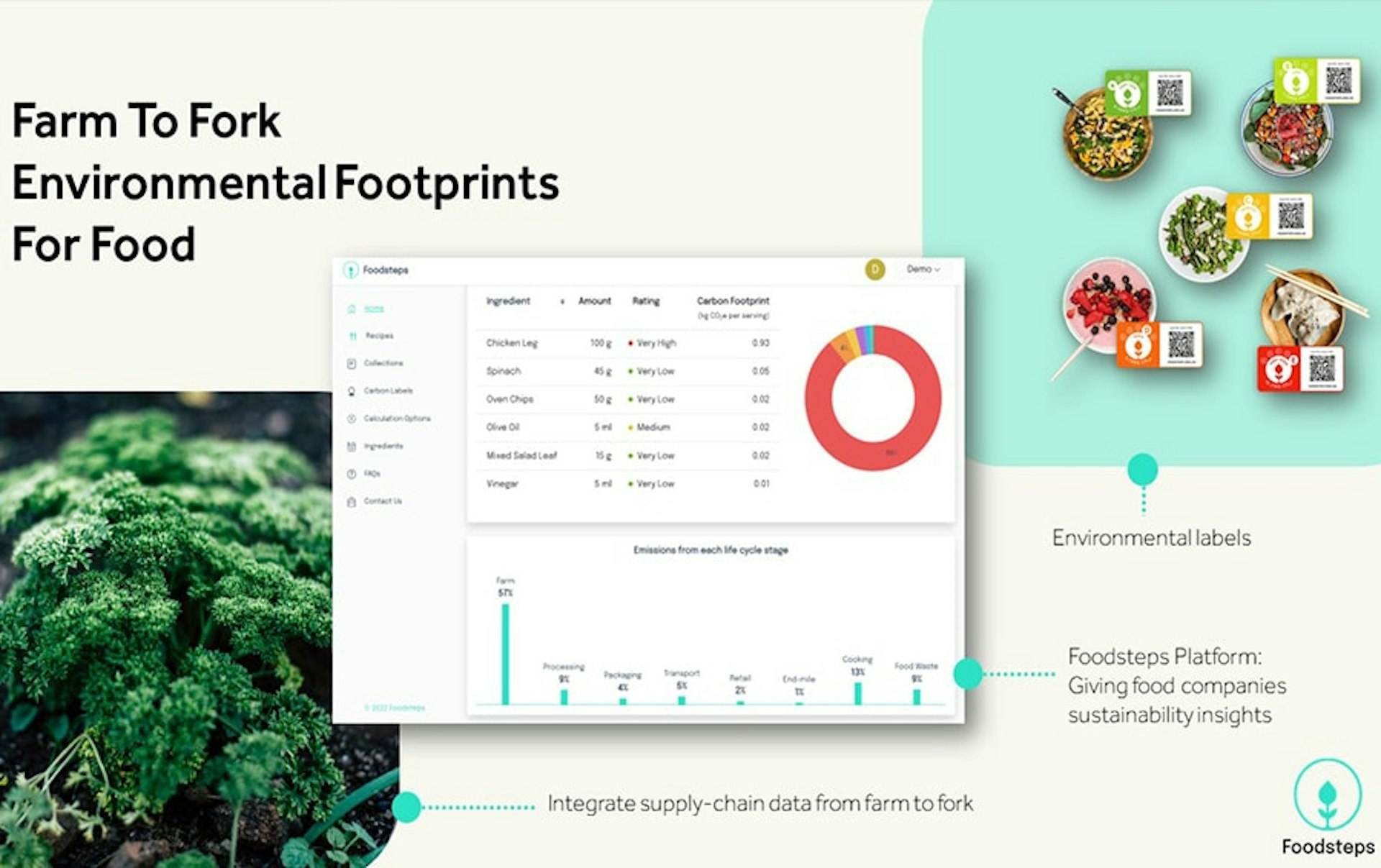 Eco-labelling company Foodsteps raises $4.1 million as demand for sustainability grows