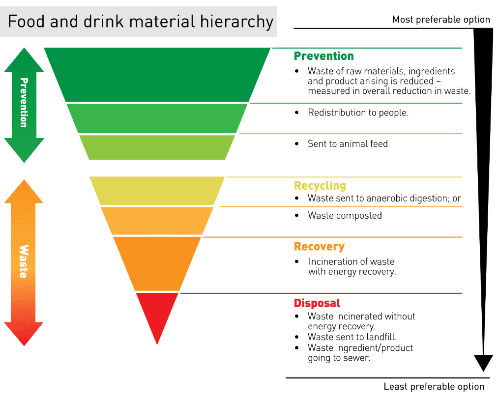 source:https://publications.parliament.uk/pa/cm201617/cmselect/cmenvfru/429/IDExport-web-resources/image/CC3_Diagram_AP_7_OL.png